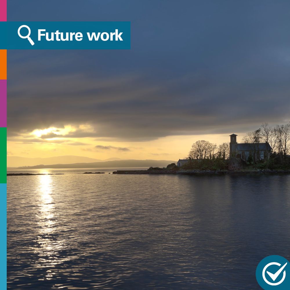 Text says: Future Work. Image of small island surrounded by sea with house on it.