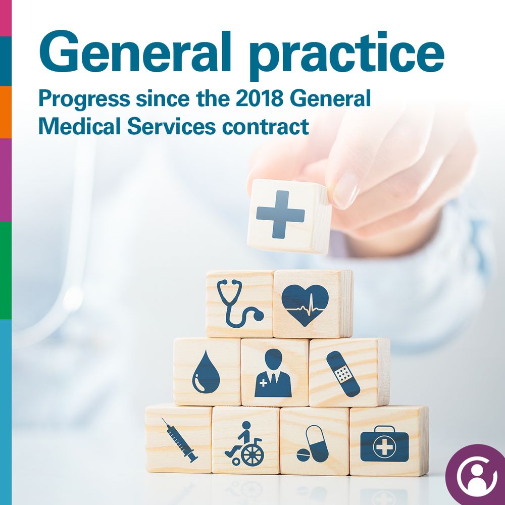 Text says: General practice. Progress since the 2018 General Medical Services contract. 

Image: In the foreground is a stack of small, light brown wooden blocks, each displaying a medical symbol in a dark blue hue.

The blocks form a pyramid-like structure, with one hand holding the topmost block, which contains a large plus sign (+).

The blocks beneath it show various medical-related icons. Row two (left to right): a stethoscope and a heart monitor. Row three (left to right): a drop of blood, a doctor or nurse figure and a plaster. Row four (left to right): a syringe, a person using a wheelchair, pills and a medical bag.

The background is a soft, light blue hue. A blurred medical professional's uniform is visible. Their hand, arm and part of their upper body is visible in the photo.