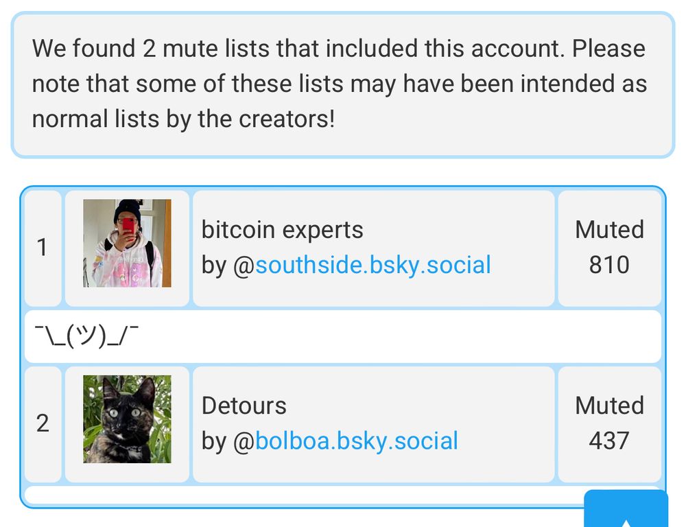 We found 2 mute lists that included this account. Please note that some of these lists may have been intended as normal lists by the creators!
bitcoin experts by @southside.bsky.social
Muted
810
\(ツ)パ
2
Detours by @bolboa.bsky.social
Muted
437