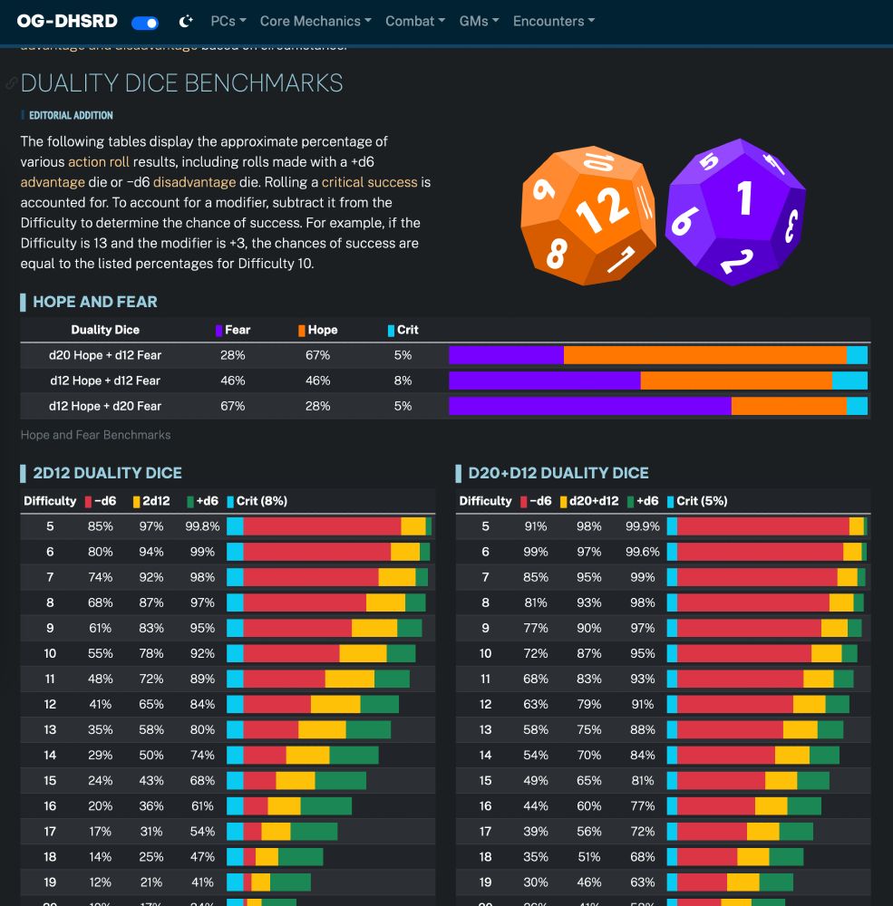 OG-DHSRD: Menu Selection for "GMs, Difficulty, Duality Dice Benchmarks"