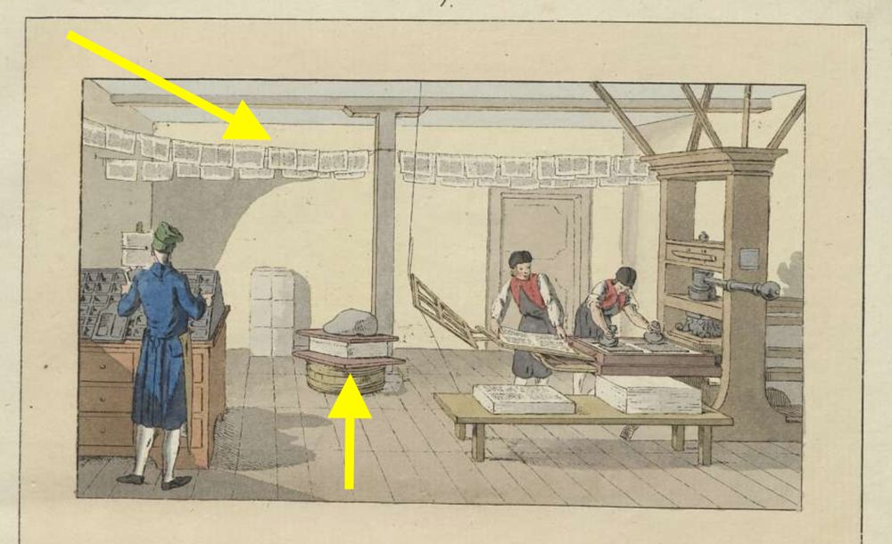 A printed image that shows a print shop around 1800: a printing press, a drying line for the prints, and a big stone to press paper sheets. Source: Historische Darstellung aller Künste und Handwerke : ein Weihnachtsgeschenk zur Belehrung und Unterhaltung für die Jugend  	http://resolver.staatsbibliothek-berlin.de/SBB00031C6F00000000