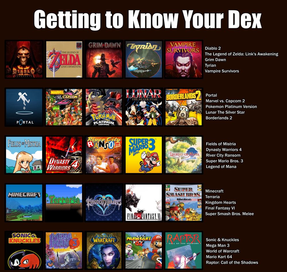 A "Getting to Know Your Dex" chart of 25 video games.
Diablo 2
The Legend of Zelda: Link's Awakening
Grim Dawn
Tyrian
Vampire Survivors
Portal
Marvel vs. Capcom 2
Pokemon Platinum Version
Lunar The Silver Star
Borderlands 2
Fields of Mistria
Dynasty Warriors 4
River City Ransom
Super Mario Bros. 3
Legend of Mana
Minecraft
Terraria
Kingdom Hearts
Final Fantasy VI
Super Smash Bros. Melee
Sonic & Knuckle
Mega Man 3
World of Warcraft
Mario Kart 64
Raptor: Call of the Shadows