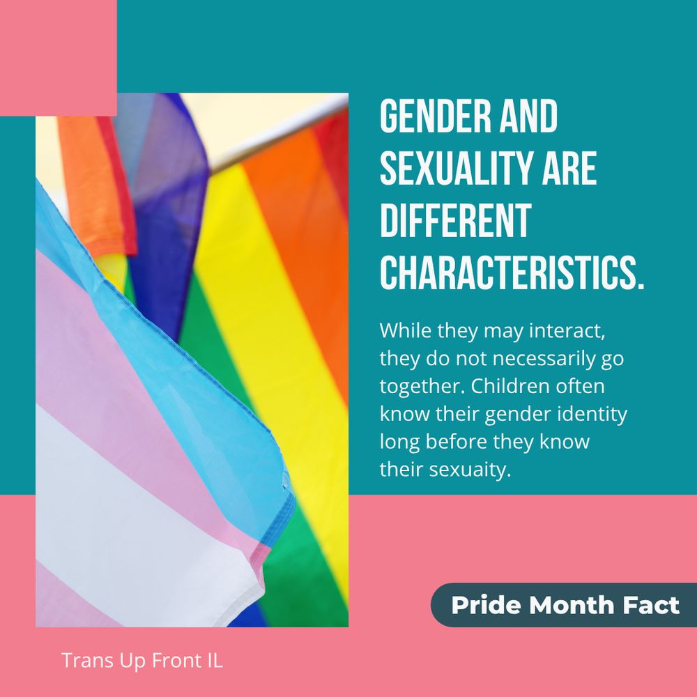 Infographic with teal background and pink accents. Photograph of trans and rainbow pride flags. Text says: Pride Month Fact: Gender and sexuality are different characteristics. While they may interact, they do not necessarily go together. Children often know their gender identity long before they know their sexuality. | Trans Up Front