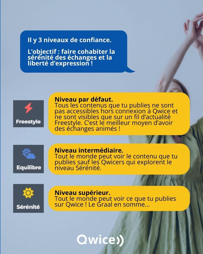 Les différent niveaux de confiance attribués par la modération sur le réseau social français Qwice en fonctione des interactions et publications des Qwicers.