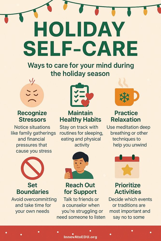 A holiday-themed infographic titled ‘Holiday Self-Care: Ways to care for your mind during the holiday season.’ At the top, colorful holiday lights are strung across the page. The infographic lists six self-care strategies, each with a simple illustration:

Recognize Stressors—an angry face with a stress symbol above it, with text encouraging awareness of stress-causing situations like family gatherings or financial pressure.

Maintain Healthy Habits—a clipboard with checkmarks and heart icons, reminding viewers to keep routines for sleep, eating, and physical activity.

Practice Relaxation—a mug with steam and a snowflake symbol, suggesting meditation, deep breathing, or similar techniques.

Set Boundaries—a red “no” symbol, advising against overcommitting and encouraging time for personal needs.

Reach Out for Support—a person holding a phone, promoting talking to friends or a counselor when struggling.

Prioritize Activities—a calendar with a gold star, recommending choosing the most important events or traditions and declining others. The background is light with subtle snowflakes and a red border with white dots at the bottom.