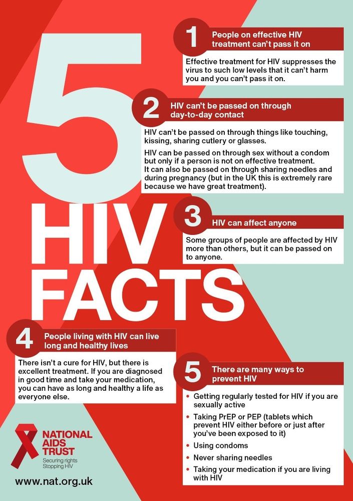 National AIDS Trust poster in red and turquoise. Large letters in the middle state "5 HIV FACTS", surrounded by five numbered boxes with bullet-pointed facts about HIV in them