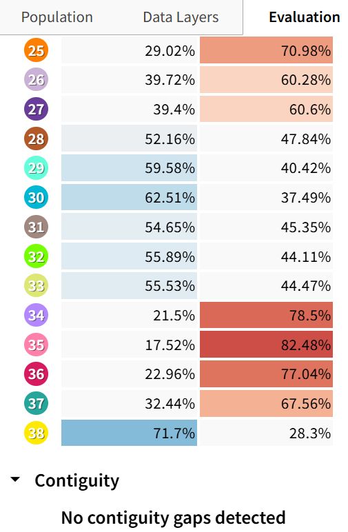 Screenshot continues from previous, this time showing seats 25-38. Ignoring those accounted for in the prior screenshot, the districts have been drawn so that Dems win two out of the six listed, but with GOP districts drawn to have a significant numbers of wasted votes.