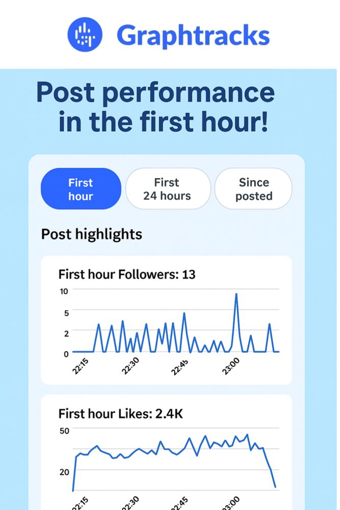 @graphtracks.com provides post performance in the first hour, first 24 hours  since posted