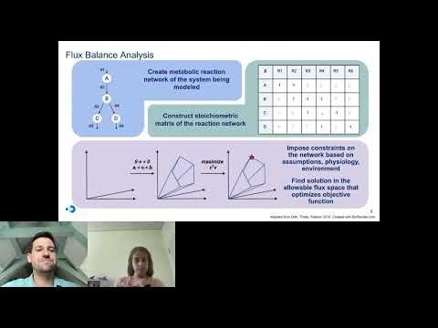 Predicting Microbiome-Targeted Therapeutic Responses... - Nick Quinn-Bohmann - ISCBacademy Webinar