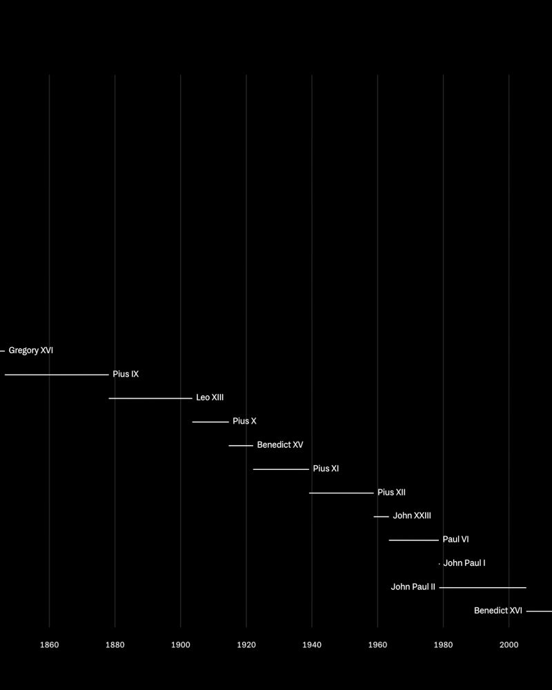 If your data contains values that can be linked — start and end, or minimum and maximum, just link them and explore the ranges!