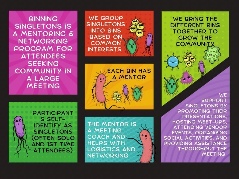 7 boxes explaining Binning Singletons.
1: Binning singletons is a mentoring and networking program for attendees seeking community in a large meeting
2: Participants self-identify as singletons (often solo and 1st time attendees)
3: We group Singletons into bins based on common interests
4: Each bin has a mentor
5: The mentor is a meeting coach and helps with logistics and networking
6: We bring the different bins together to grow the community
7: We support singletons by promoting their presentations, hosting meet-ups, attending vendor events, organizing social activities, and providing assistance throughout the meeting
