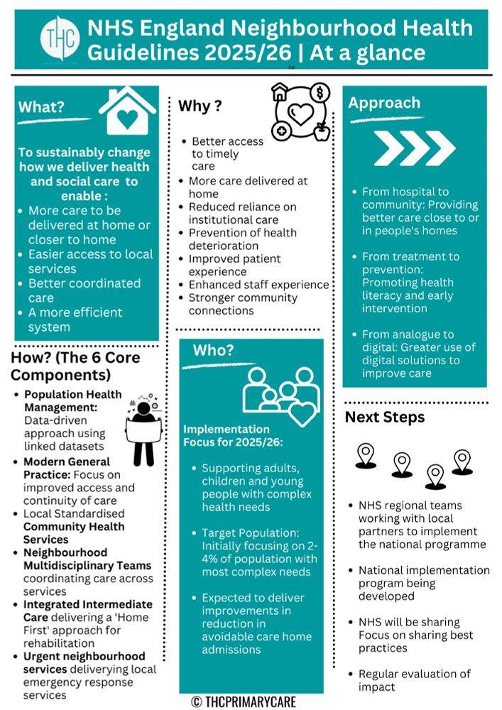 NHS Neighbourhood Health Guidelines 2025/26 