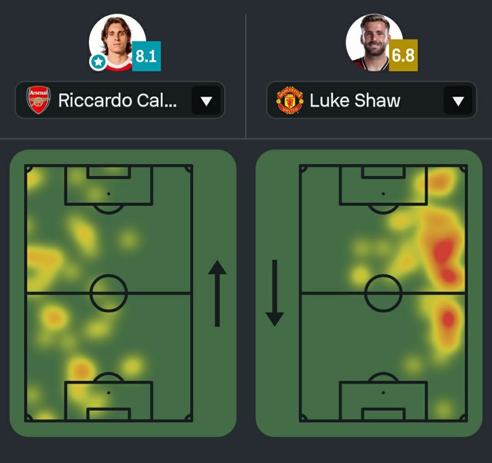 Riccy Calafiori heat map against Manchester United and in comparison to Luke Shaw.