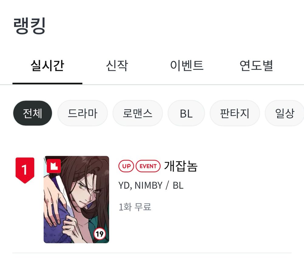 레진코믹스 <개잡놈> 실시간 랭킹 1위