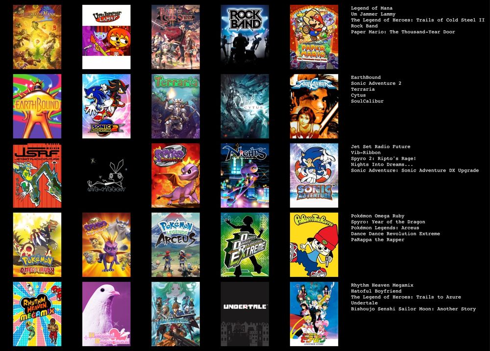 25 games to get to know KiSCA!

Legend of Mana
Um Jammer Lammy
The Legend of Heroes: Trails of Cold Steel II
Rock Band
Paper Mario: The Thousand-Year Door
EarthBound
Sonic Adventure 2
Terraria
Cytus
Soul Calibur 
Jet Set Radio Future
vib-ribbon
Spyro 2
NiGHTS into dreams…
Sonic Adventure
Pokemon Omega Ruby
Spyro 3
Pokemon Legends: Arceus
Dance Dance Revolution Extreme
PaRappa the Rapper
Rhythm Heaven Megamix
Hatoful Boyfriend
Trails to Azure
UNDErtALE
Pretty Guardian Sailor Moon: Another Story