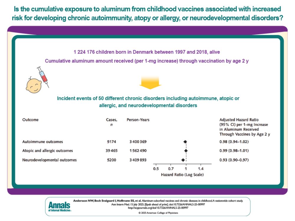 Background: Aluminum is used as an adjuvant in nonlive vaccines administered in early childhood. Concerns persist about potential associations between vaccination with aluminum-adsorbed vaccines and i...