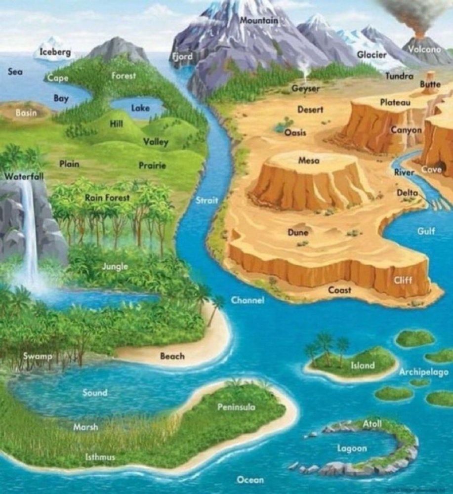 image showing various biomes and landforms, all arranged in the same area