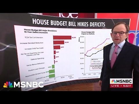 Steve Rattner: House budget bill would add $3.1T to deficit and debt over coming decade