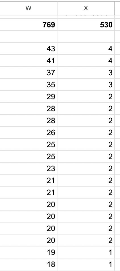 The quick formula for summing up all two digit numbers in a sequence: multiply all the first digits by 10 and then multiply that sum by 50% and add it to the orignal sum.