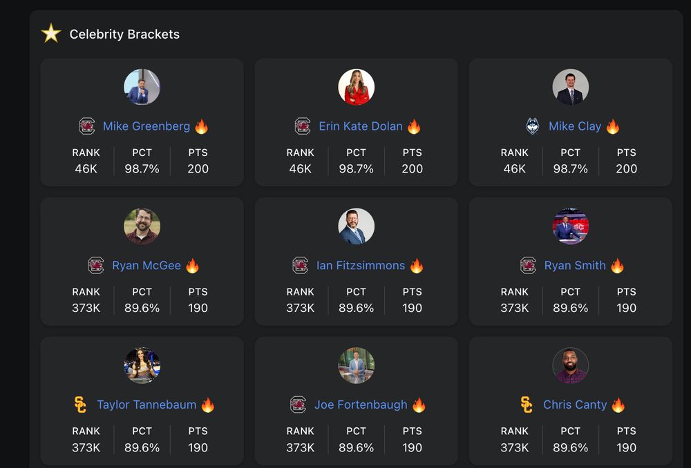 I am beating every single one of the "celebrities" (Mike Greenberg, Chris Canty...Taylor Tannebaum?).