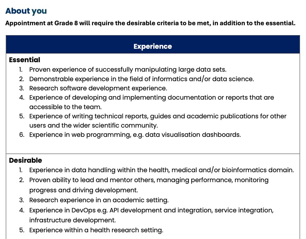 About you

Appointment at Grade 8 will require the desirable criteria to be met, in addition to the essential.

Experience

Essential
1. Proven experience of successfully manipulating large data sets.
2. Demonstrable experience in the field of informatics and/or data science.
3. Research software development experience.
4. Experience of developing and implementing documentation or reports that are accessible to the team.
5. Experience of writing technical reports, guides and academic publications for other users and the wider scientific community.
6. Experience in web programming, e.g. data visualisation dashboards.

Desirable
1. Experience in data handling within the health, medical and/or bioinformatics domain.
2. Proven ability to lead and mentor others, managing performance, monitoring progress and driving development.
3. Research experience in an academic setting
4. Experience in DevOps e.g. API development and integration, service integration, infrastructure development.
5. Experience within a health research setting.