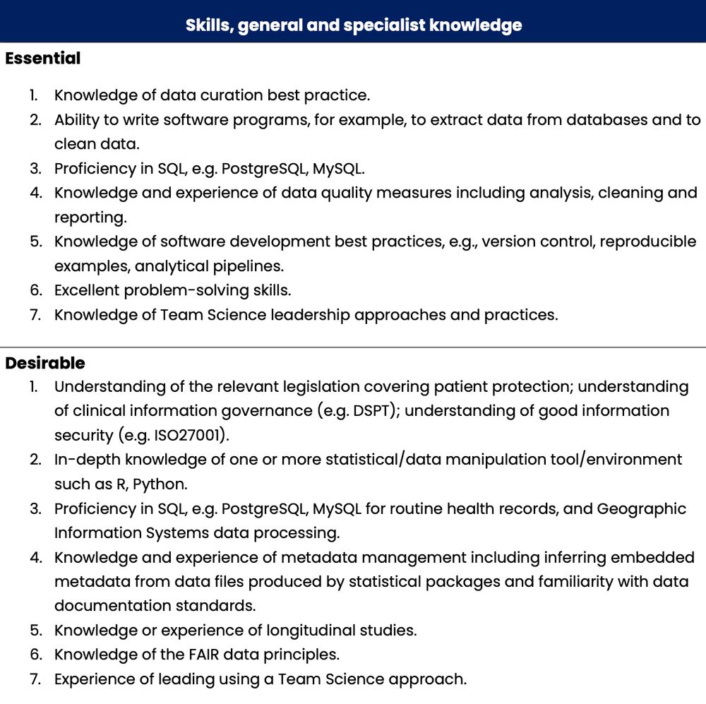 Skills, general and specialist knowledge

Essential
1. Knowledge of data curation best practice.
2. Ability to write software programs, for example, to extract data from databases and to clean data.
3. Proficiency in SQL, e.g. PostgreSQL, MySQL.
4. Knowledge and experience of data quality measures including analysis, cleaning and reporting.
5. Knowledge of software development best practices, e.g., version control, reproducible examples, analytical pipelines.
6. Excellent problem-solving skills.
7. Knowledge of Team Science leadership approaches and practices.


Desirable
1. Understanding of the relevant legislation covering patient protection; understanding of clinical information governance (e.g. DSPT); understanding of good information security (e.g. ISO27001).
2. In-depth knowledge of one or more statistical/data manipulation tool/environment such as R, Python.
3. Proficiency in SQL, e.g. PostgreSQL, MySQL for routine health records, and Geographic Information Systems data processing.
4. Knowledge and experience of metadata management including inferring embedded metadata from data files produced by statistical packages and familiarity with data documentation standards.
5. Knowledge or experience of longitudinal studies.
6. Knowledge of the FAIR data principles.
7. Experience of leading using a Team Science approach.