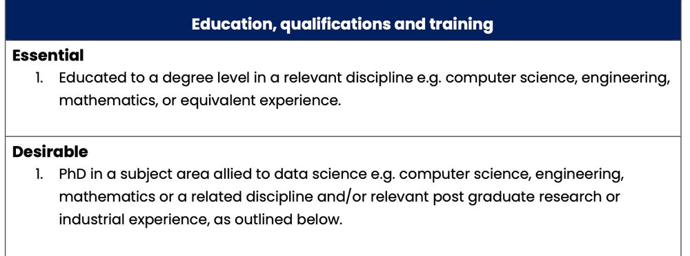 Education, qualifications and training

Essential
1.	Educated to a degree level in a relevant discipline e.g. computer science, engineering, mathematics, or equivalent experience.

Desirable
1. PhD in a subject area allied to data science e.g. computer science, engineering, mathematics or a related discipline and/or relevant post graduate research or industrial experience, as outlined below.
