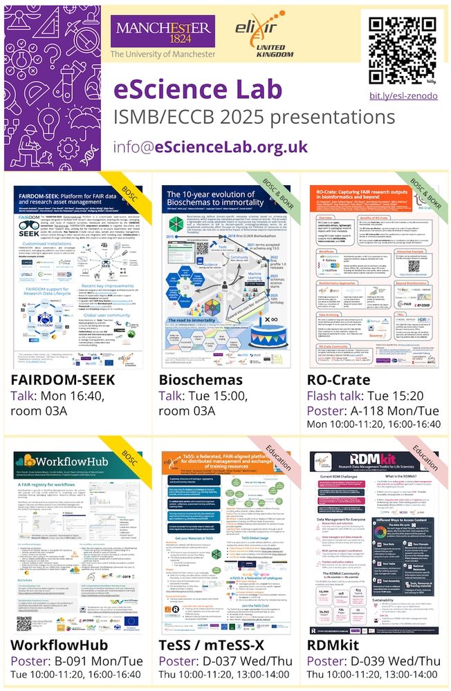 Flyer about the presentations from the eScience Lab at the ISMB/ECCB conference