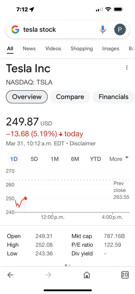 Tesla stock price down Monday morning March 31.