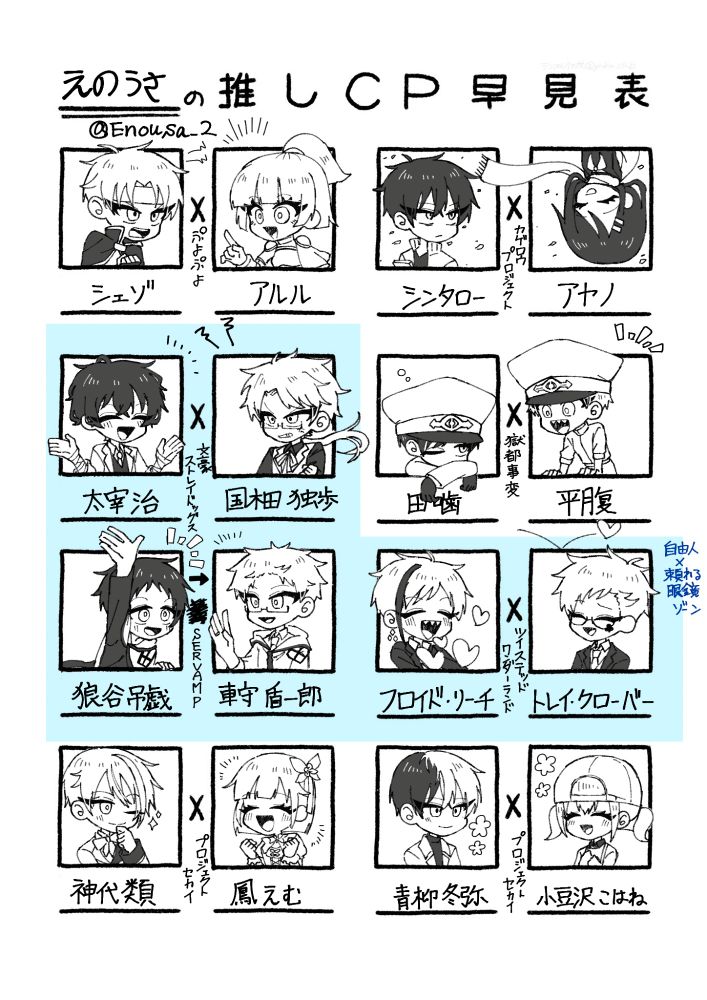 歴代推しカプ
ぷよぷよ：シェゾ×アルル
カゲロウプロジェクト：シンタロー×アヤノ
文豪ストレイドッグス：太宰治×国木田独歩
獄都事変：田噛×平腹
SERVAMP：狼谷吊戯→車守盾一郎
ツイステッドワンダーランド：フロイド・リーチ×トレイ・クローバー
プロジェクトセカイ：神代類×鳳えむ＆青柳冬弥×小豆沢こはね