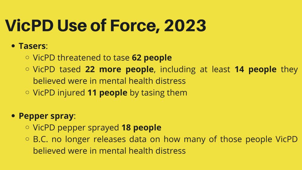 VicPD Use of Force, 2023 Tasers: VicPD threatened to tase 62 people
VicPD tased 22 more people, including at least 14 people they believed were in mental health distress
VicPD injured 11 people by tasing them
Pepper spray: VicPD pepper sprayed 18 people 
B.C. no longer releases data on how many of those people VicPD believed were in mental health distress
