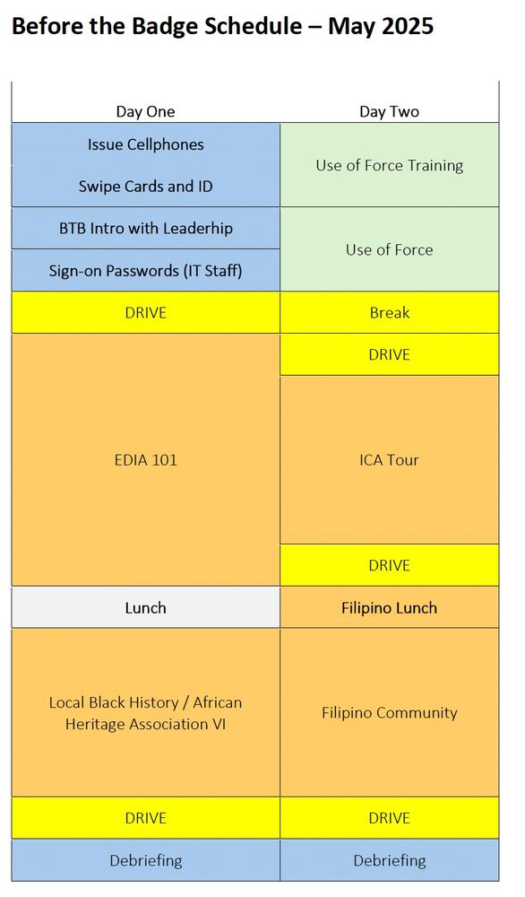 Before the Badge Schedule – May 2025 Day One Issue Cellphones Swipe Cards and ID BTB Intro with Leadership Sign-on Passwords (IT Staff) DRIVE EDIA 101 Lunch Local Black History / African Heritage Association VI DRIVE Debriefing Day Two Use of Force Training Use of Force Break DRIVE ICA Tour DRIVE Filipino Lunch Filipino Community DRIVE Debriefing
