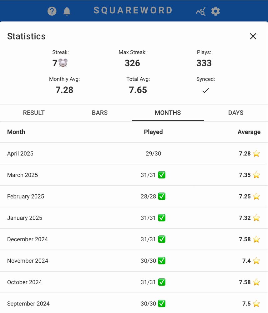 Squareword stats from May 2025 to September 2024 