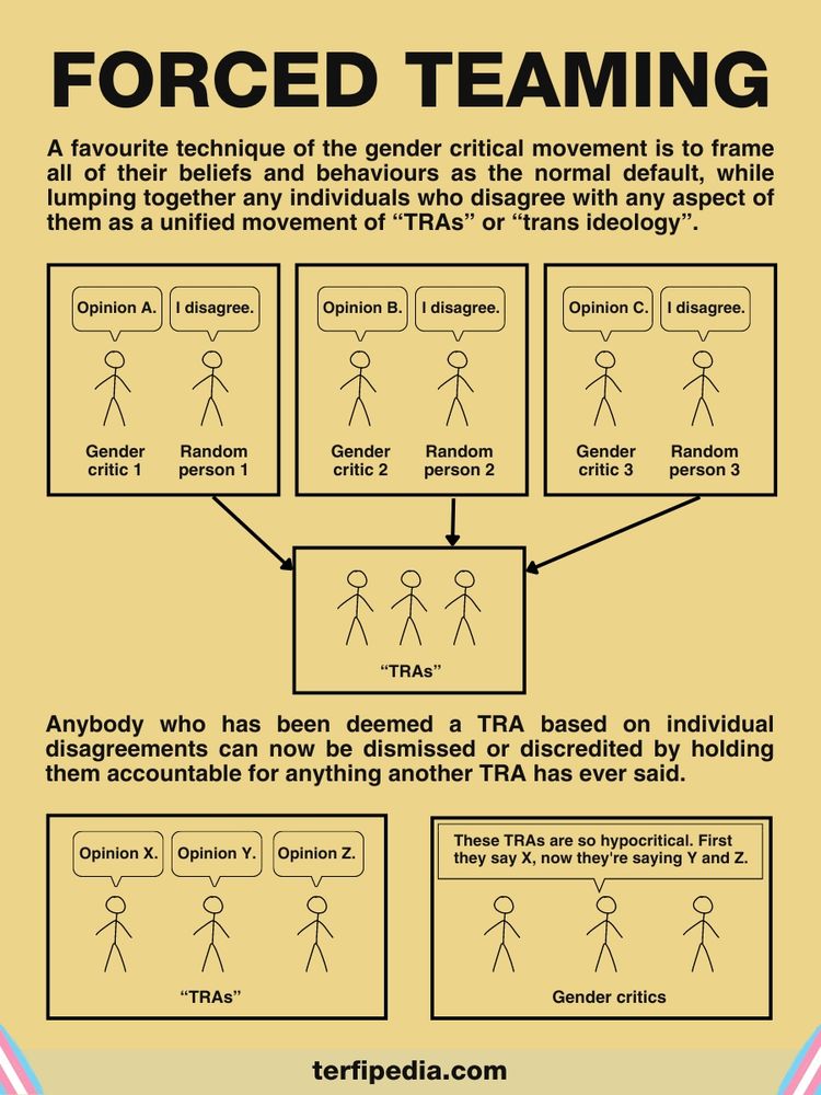'Forced Teaming' infographic.