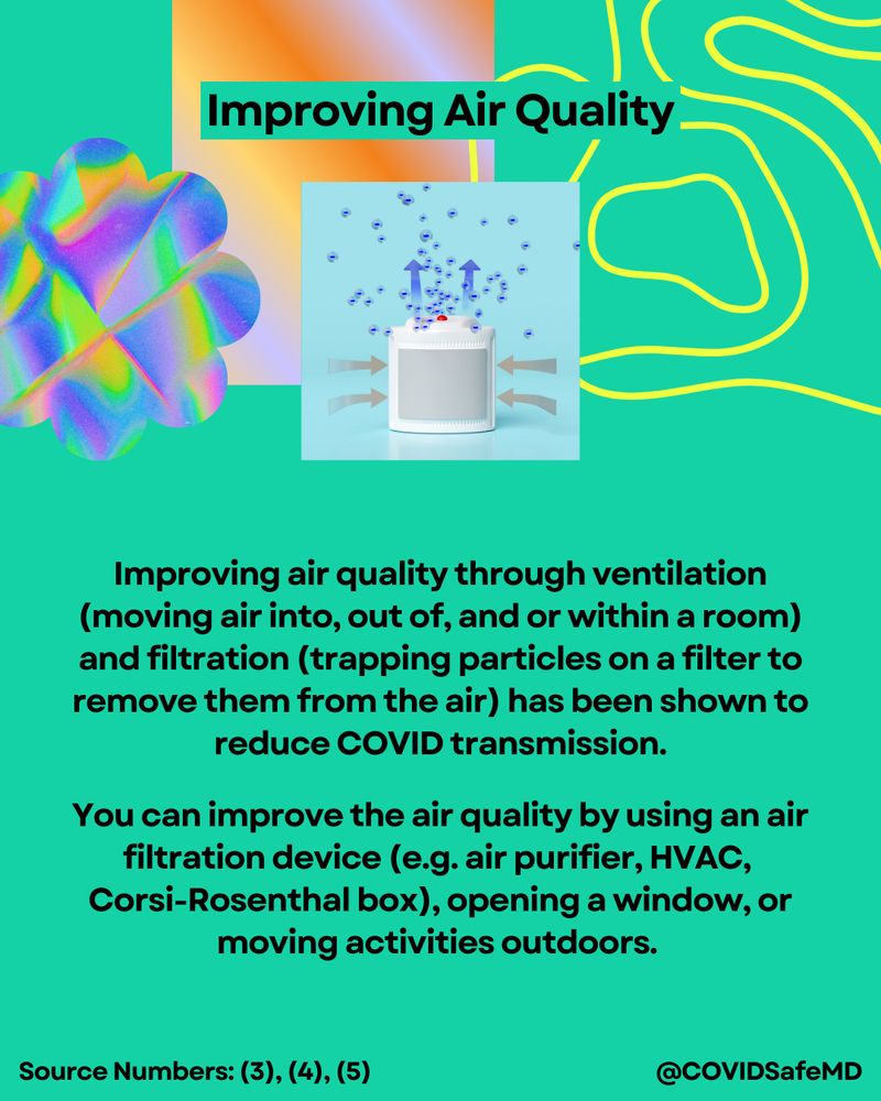Seafoam green background with elements along the top: an iridescent scalloped circle, a purple, yellow, and orange gradient rectangle, and yellow squiggles. The corresponding image from slide 2 is pictured on each slide.

Improving Air Quality | Improving air quality through ventilation (moving air into, out of, and or within a room) and filtration (trapping particles on a filter to remove them from the air) has been shown to reduce COVID transmission. You can improve the air quality by using an air filtration device (e.g. air purifier, HVAC, Corsi-Rosenthal box), opening a window, or moving activities outdoors. | Source numbers: (3), (4), (5)