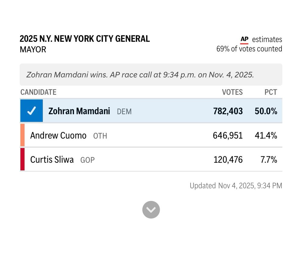 the ap called the mayor’s race for Mamdani
