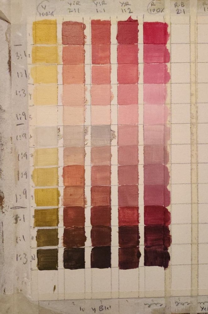 A colour practice with zorn palette starting from yellow ochre mixtures at left side.
