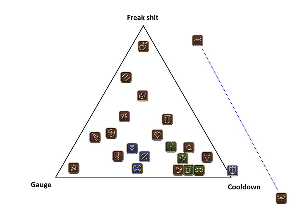 FFXIV Reddit