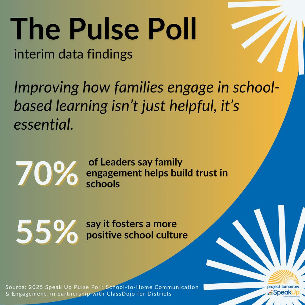 The Pulse Poll interim data findings: Improving how families engage in school-based learning isn't just helpful, it's essential. 70% of leaders say family engagement helps build trust in schools and 55% say it fosters a more positive school culture. 