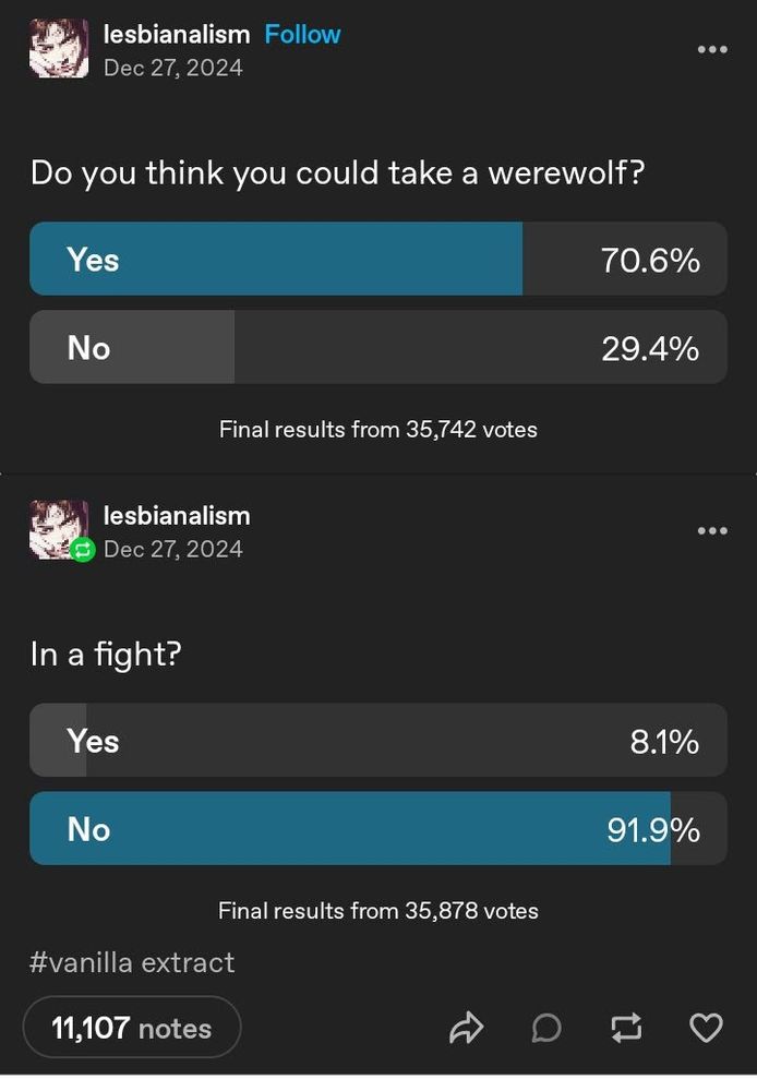 Tumblr poll from “lesbianalism”

Do you think you could take a werewolf?
Yes: 70.6%
No: 29.4%

In a fight?
Yes: 8.1%
No: 91.9%

Final results from 35,878 votes