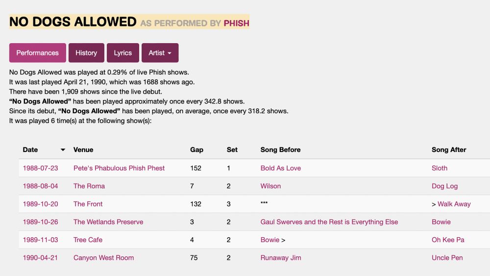 Image of all the times Phish has played 'No Dogs Allowed'
