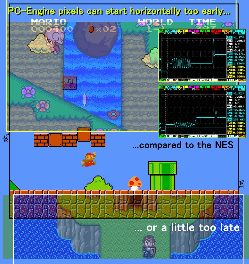 Illustration showing horizontally where NES and PCE/TG16 start their active pixel areas