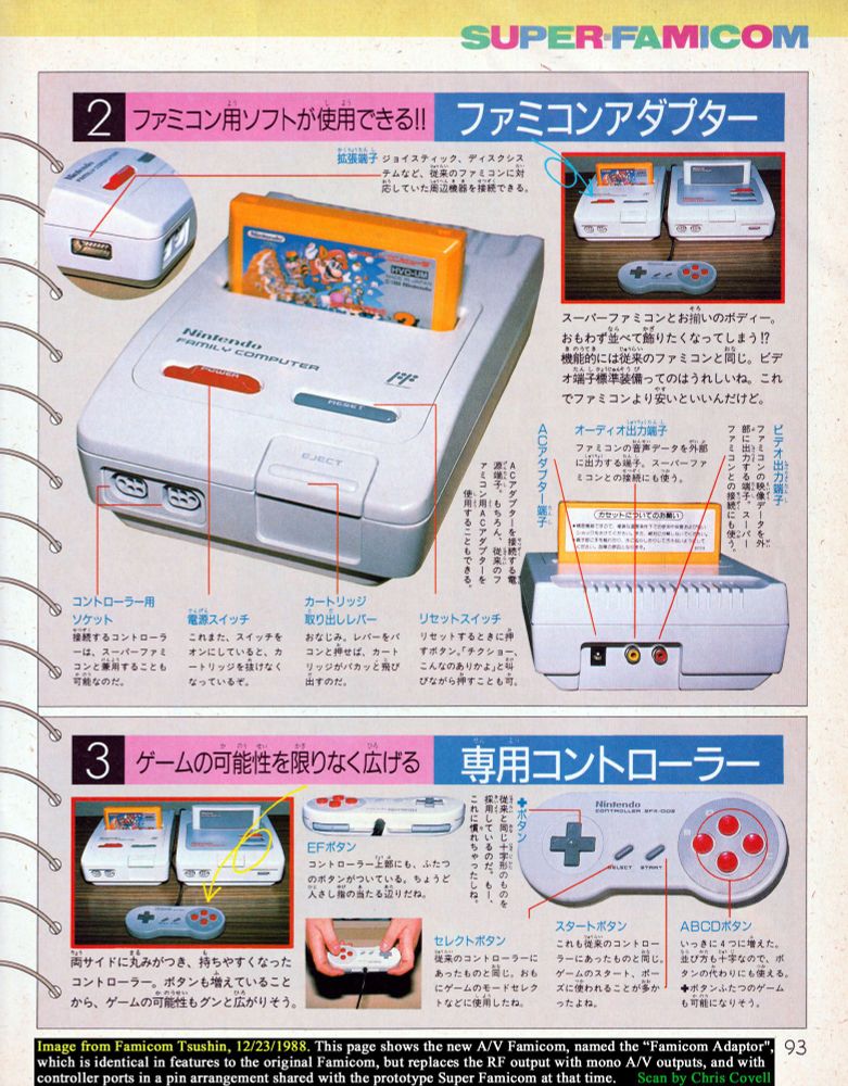 Image from Famicom Tsushin, 12/23/1988. This page shows the new A/V Famicom, named the "Famicom Adaptor", which is identical in features to the original Famicom, but replaces the RF output with mono A/V outputs, and controller ports in a pin arrangement shared with the prototype Super Famicom at that time.
Until this point, any official Famicom from Nintendo itself never had any A/V outputs or detachable controllers, and so this model change rectifies that. It also brings the design in line with the prototype SFC while enabling the Famicom AV signal to be passed through the SFC to share one TV connection (and controllers, presumably).
Section 3 on this page shows the new SFC controller design, with ABCD buttons on the face, and E/F buttons as triggers.