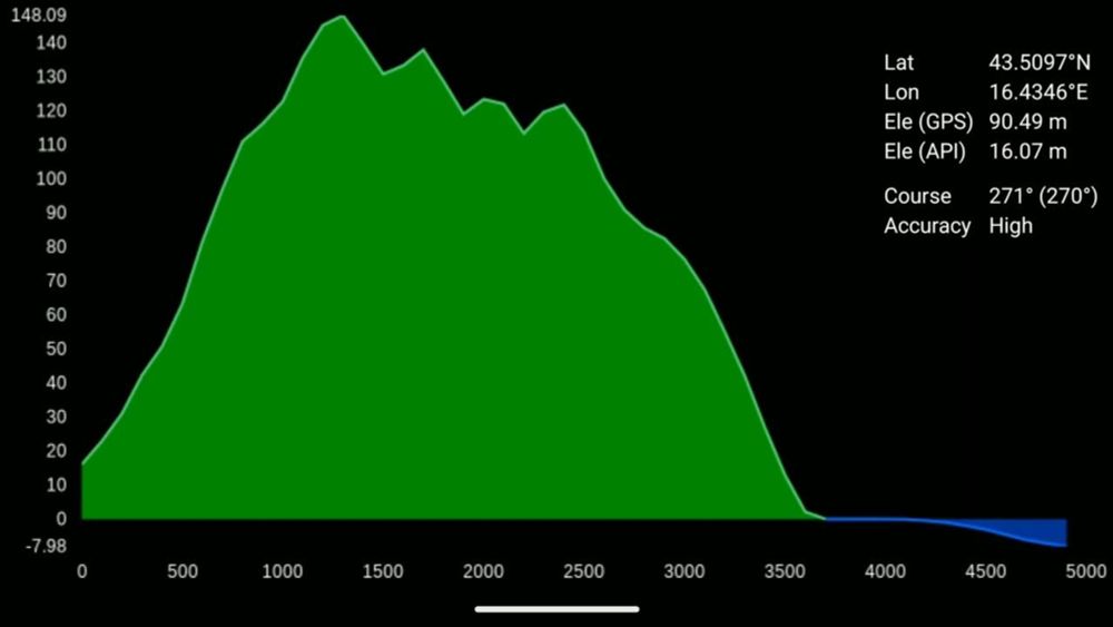 Elevation and Sea Depth 5.1 for Android - full circle elevation profile demonstration