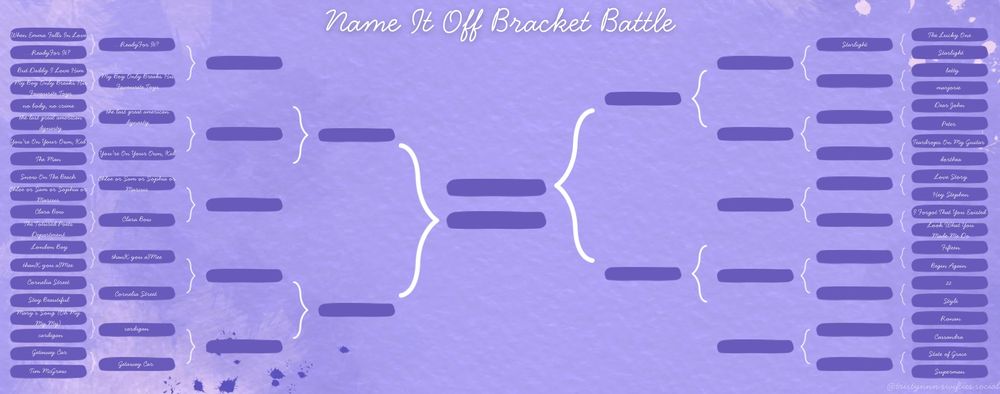 A purple watercolor-themed graphic titled “Name It Off Bracket Battle.” It features a bracket layout divided into two sides, each listing Taylor Swift song titles that include a first name. On the left side, the songs include:
* When Emma Falls In Love vs. …Ready For It?
* But Daddy I Love Him vs. My Boy Only Breaks His Favorite Toys
* no body, no crime vs. the last great american dynasty
* You’re On Your Own, Kid vs. The Man
* Snow On The Beach vs. Chloe or Sam or Sophia or Marcus
* Clara Bow vs. The Tortured Poets Department
* London Boy vs. thank you aIMee
* Cornelia Street vs. Stay Beautiful
* Mary’s Song (Oh My My My) vs. cardigan
* Getaway Car vs. Tim McGraw
On the right side, the songs include:
* The Lucky One vs. Starlight
* betty vs. marjorie
* Dear John vs. Peter
* Teardrops On My Guitar vs. dorothea
* Love Story vs. Hey Stephen
* I Forgot That You Existed vs. Look What You Made Me Do
* Fifteen vs. Begin Again
* 22 vs. Style
* Ronan vs. Cassandra
* State of Grace vs. Superman
Empty purple spaces in the bracket indicate spots for winners to be written in. The bottom right corner has a watermark: “@tristynnn.swifties.social.”