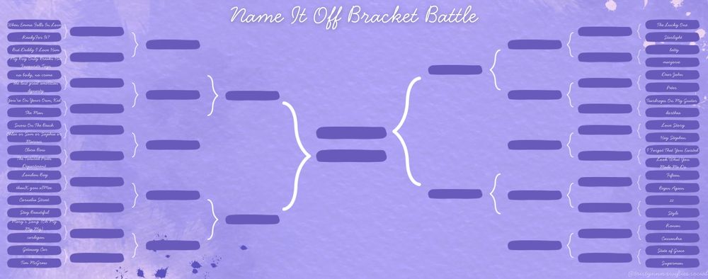 A purple watercolor-themed graphic titled “Name It Off Bracket Battle.” It features a bracket layout divided into two sides, each listing Taylor Swift song titles that include a first name. On the left side, the songs include:
* When Emma Falls In Love vs. …Ready For It?
* But Daddy I Love Him vs. My Boy Only Breaks His Favorite Toys
* no body, no crime vs. the last great american dynasty
* You’re On Your Own, Kid vs. The Man
* Snow On The Beach vs. Chloe or Sam or Sophia or Marcus
* Clara Bow vs. The Tortured Poets Department
* London Boy vs. thank you aIMee
* Cornelia Street vs. Stay Beautiful
* Mary’s Song (Oh My My My) vs. cardigan
* Getaway Car vs. Tim McGraw
On the right side, the songs include:
* The Lucky One vs. Starlight
* betty vs. marjorie
* Dear John vs. Peter
* Teardrops On My Guitar vs. dorothea
* Love Story vs. Hey Stephen
* I Forgot That You Existed vs. Look What You Made Me Do
* Fifteen vs. Begin Again
* 22 vs. Style
* Ronan vs. Cassandra
* State of Grace vs. Superman
Empty purple spaces in the bracket indicate spots for winners to be written in. The bottom right corner has a watermark “@tristynnn.swifties.social.”