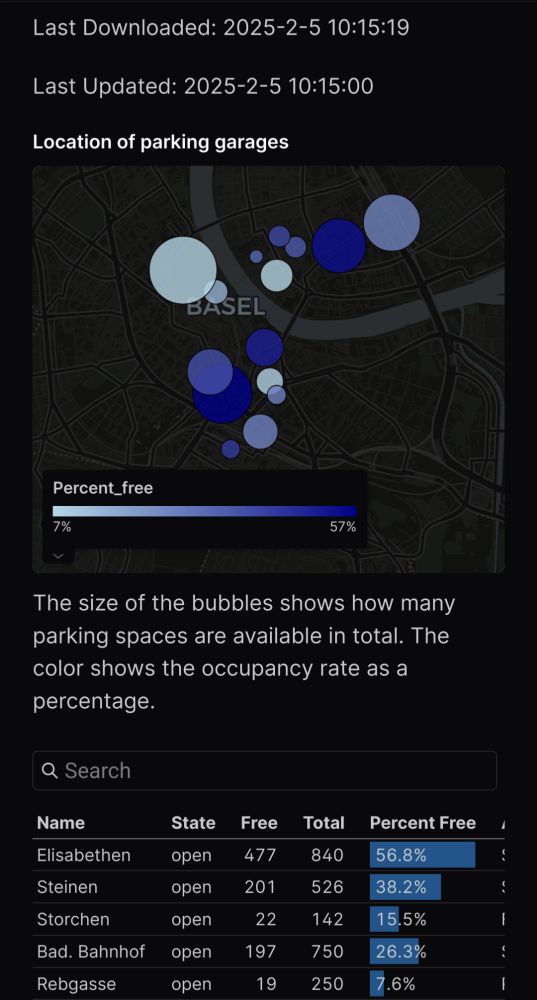 Auswertung der Parkplatzbelegung von Basler Parkhäusern als Bubble Chart von https://parkinggarage.evidence.app/city/Basel/