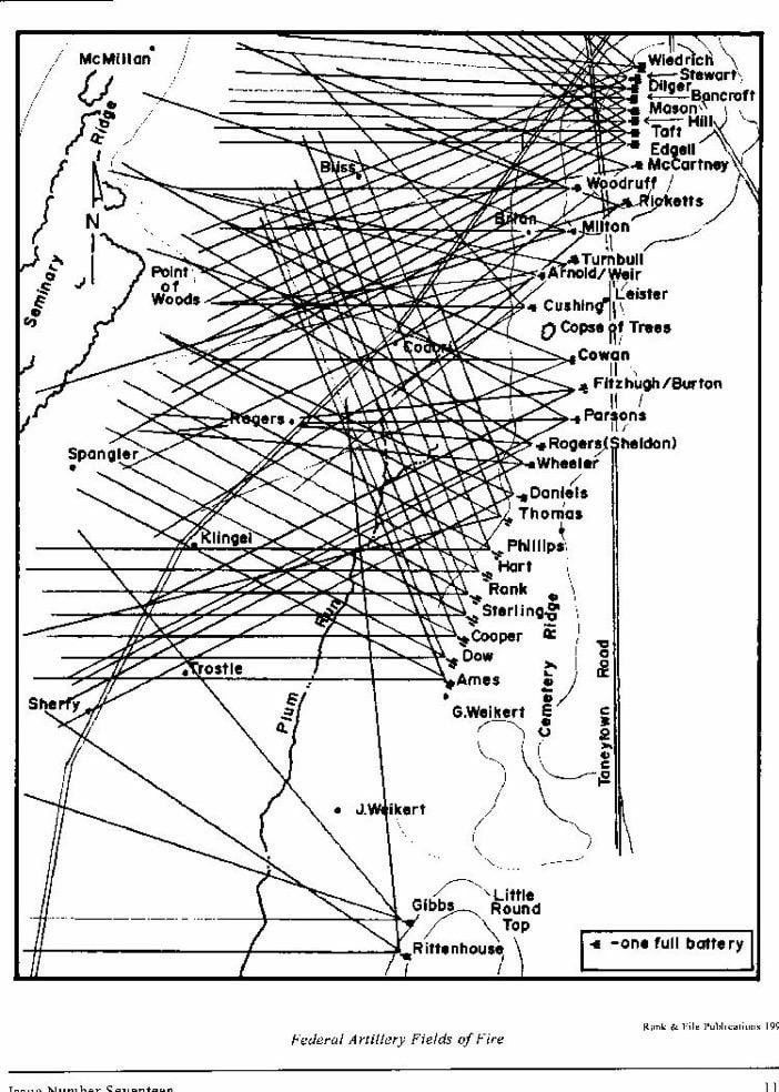 Layout of Union gun batteries and their lines-of-fire during Pickett's Charge. 