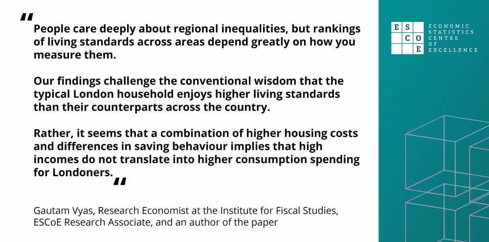 Gautam Vyas, Research Economist at the IFS, ESCoE Research Associate, and an author of the paper, said:

“People care deeply about regional inequalities, but rankings of living standards across areas depend greatly on how you measure them. Our findings challenge the conventional wisdom that the typical London household enjoys higher living standards than their counterparts across the country. Rather, it seems that a combination of higher housing costs and differences in saving behaviour implies that high incomes do not translate into higher consumption spending for Londoners.”