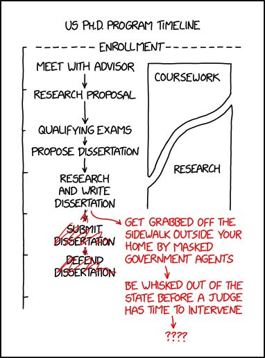 US PhD program timeline:
 1. Meet adbisor
 2. Research proposal
 3. Qualifying exams
 4. Propose dissertation
 5. Reseaech and write
 6. Submit
 7. Defend
The last two steps in the timeline are crossed out and replaced -- in red --  by:
 6. Get grabbed of the sidewalk by masked governnent agents
 7. Be whisked out of the state before a judge has time to intervene
 8.  ????